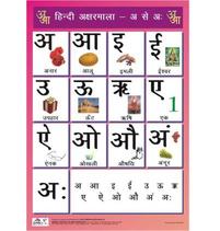 Hindi To English Varnamala Chart